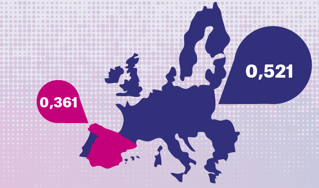 Índex d’innovació a la Unió Europea (2015)