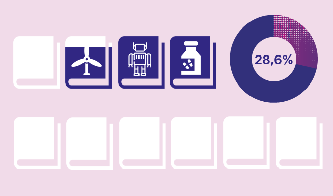 Academic performance of students in sciences and attitudes towards science