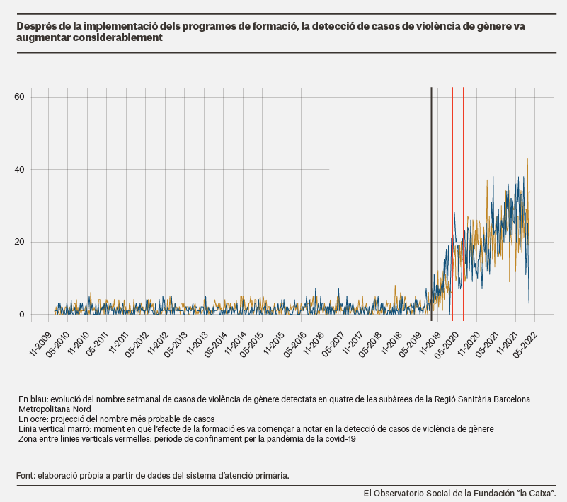 UsoDeModelosEstadi%CC%81sticosParaCombatirLaViolenciaDeGe%CC%81neroCAT-04.png