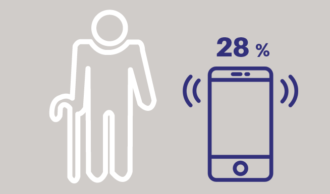 Persones grans (65-74 anys) i noves tecnologies
