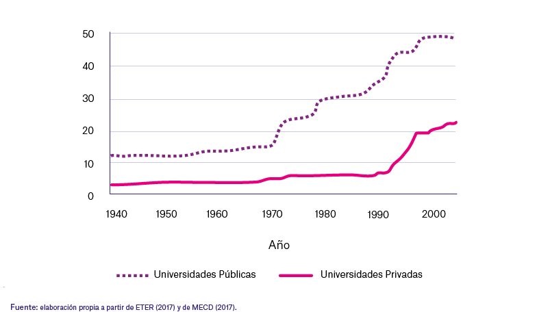 universitats-02_sin+numerar_cast.png