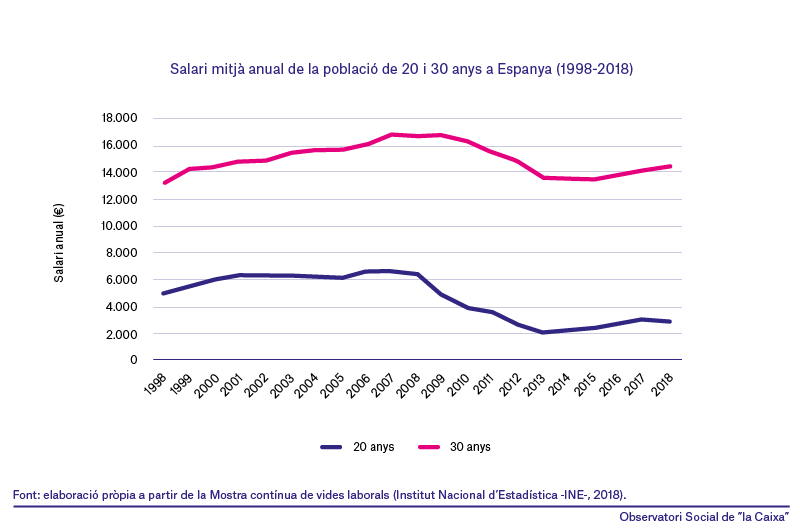 evoluci%C3%B3PrecarietatLaboralCAT_1.png