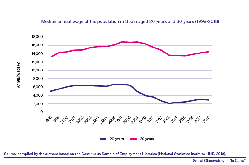 evoluci%C3%B3PrecarietatLaboralEN_1.png
