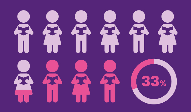 Early Childhood Education