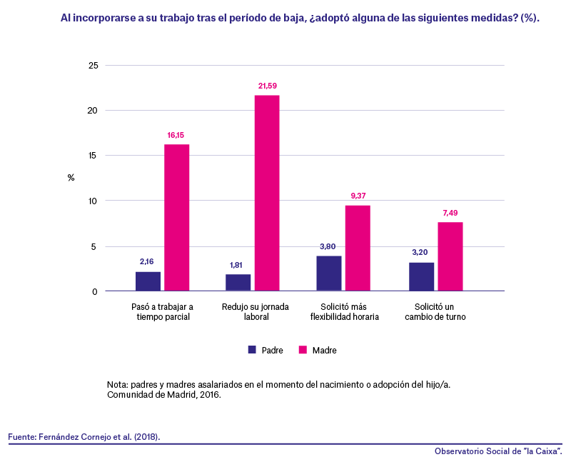 hombresMedidasConciliacion-01_PREVI.png