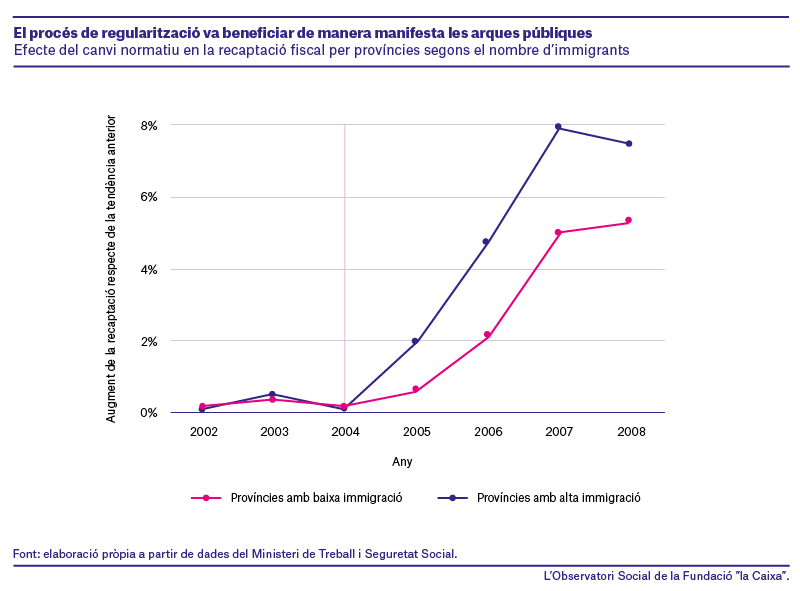 situaci%C3%B3nPoblaci%C3%B3nInmigranteCAT_1.png