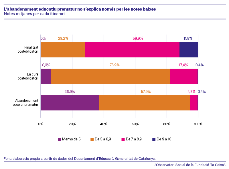 abondonoEscolar2CAT_1.png