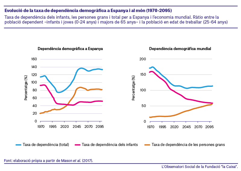 dividendoDemograficoCAT_1.png