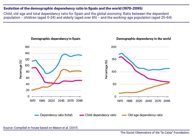 dividendoDemograficoEN_1.png