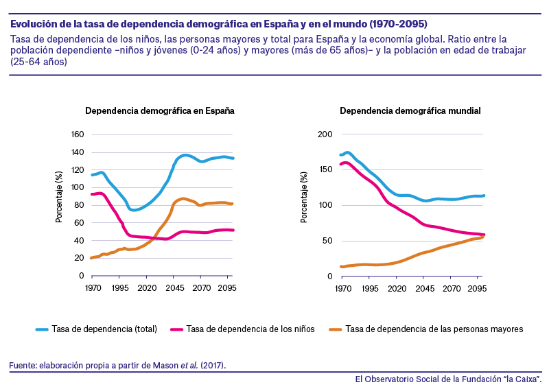 dividendoDemografico_1.png