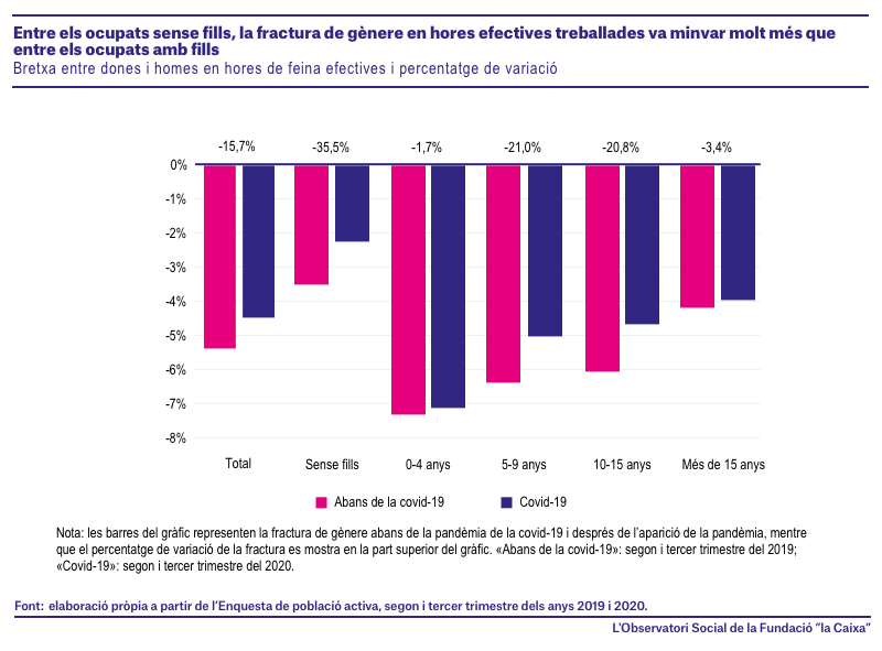 11_OS_0921_Grafico_0_CAT.png