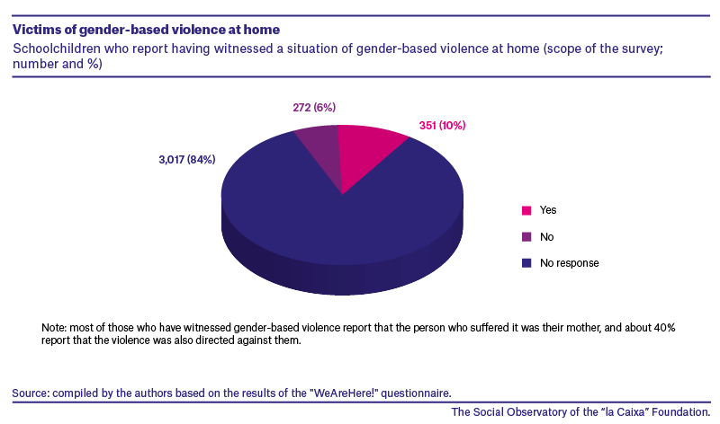 impactoDeLaViolenciaMachistaEnLosHijosEHijas_EN_0.png